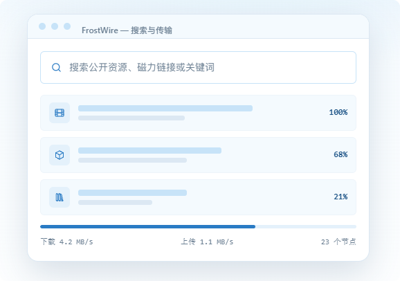 FrostWire 应用界面截图，展示搜索公开资源、磁力链接、BitTorrent 传输任务与节点状态